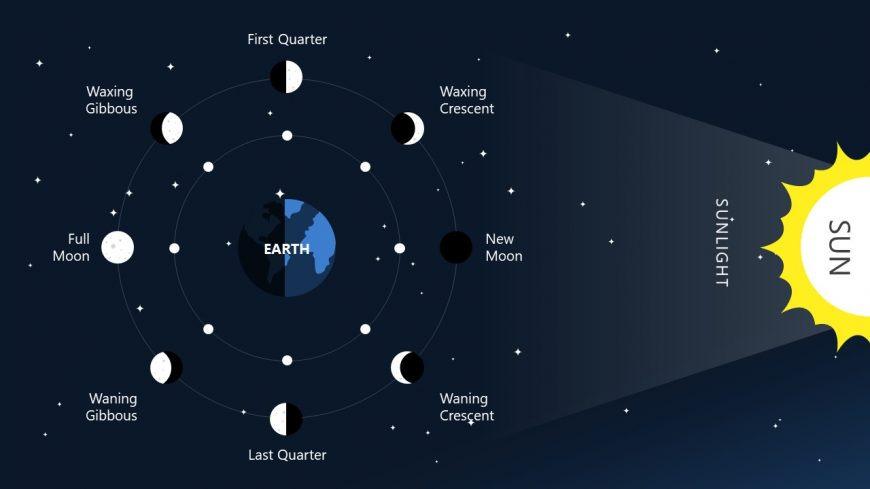 moon phases