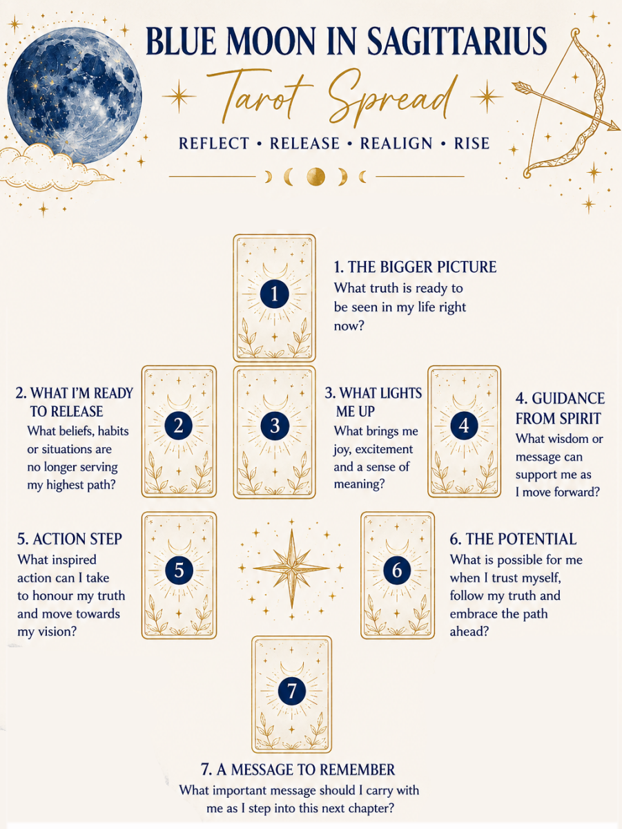 Blue Moon Tarot Spread